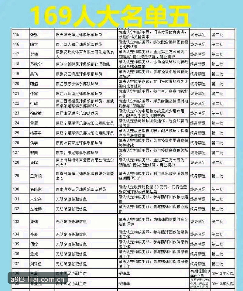 足球圈净化行动实用指南：从第三批禁足名单看行业变革必备知识